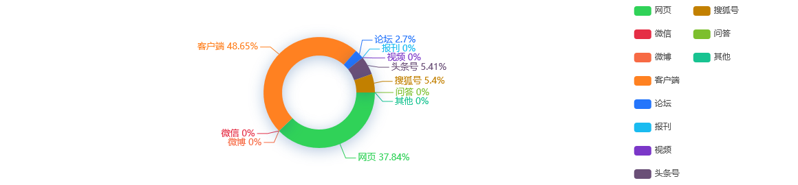 事件分析 - 江苏今年前11月外贸“成绩单”：进出口保持增长