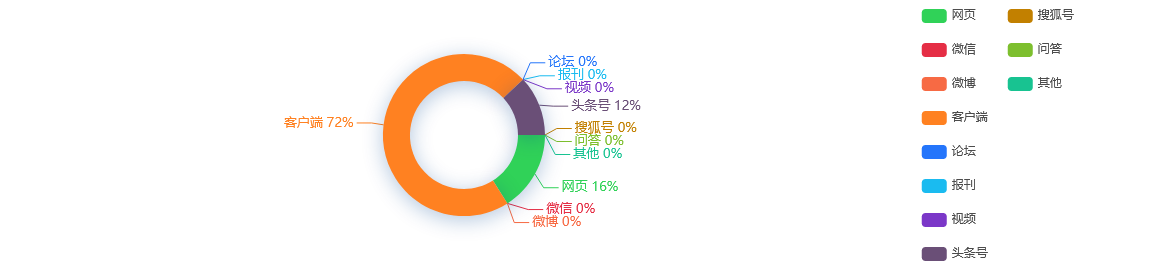 【热点舆情】2020年川菜消费者满意度调查报告发布