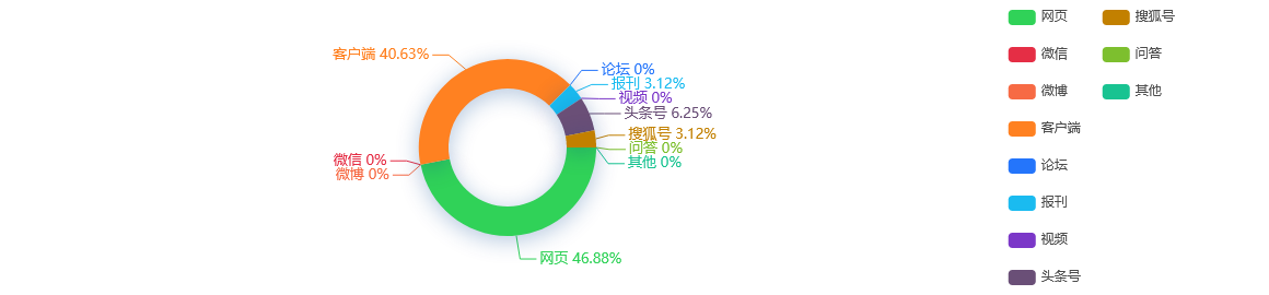 网络舆情分析：外资增持中国银行间市场债券