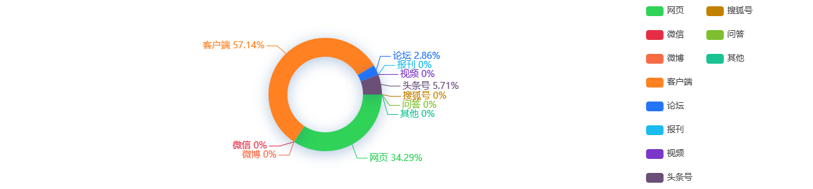 热点舆情 - 5.17%，全国最低，这是上海普惠型小微企业贷款平均利率