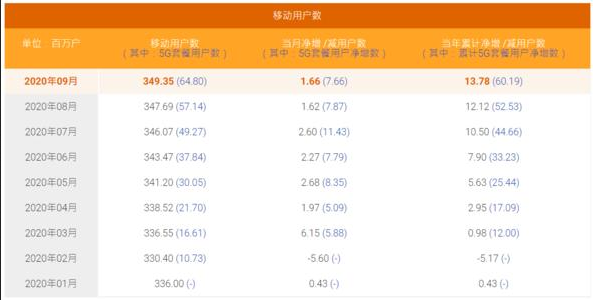 熱點網絡分析新力控股前10個月銷售835億完成年度目標76