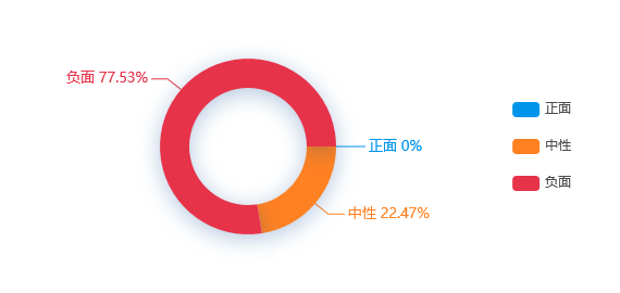 【舆情监测分析】去了趟邻居家，杭州男子反复发热半个多月，结果惊了