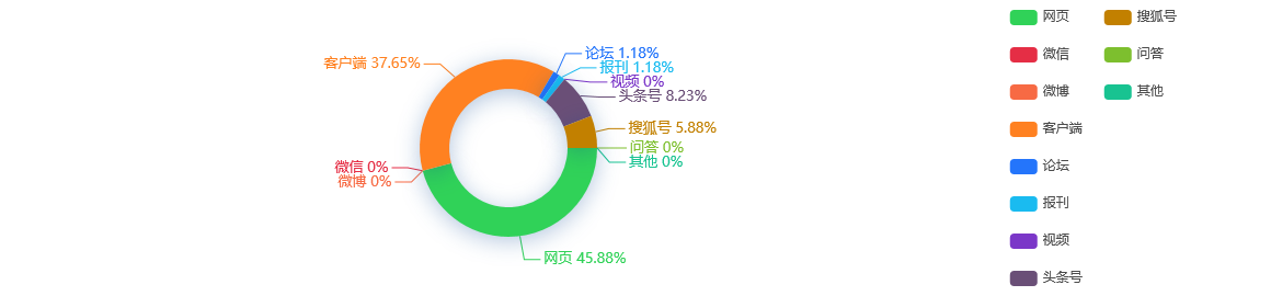 【舆情监测分析】2020年上海市外贸进出口总值创历史新高