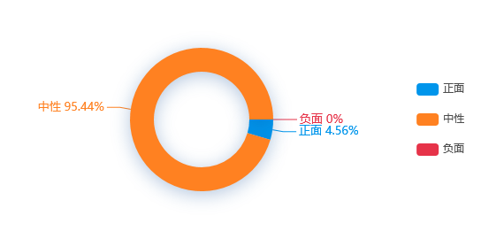 【事件舆情分析】中国经济盘点丨这条V型曲线，真给力！