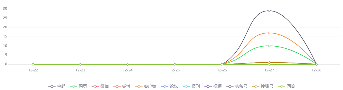 网络舆情热点 - 广中江高速三期明日10时08分通车