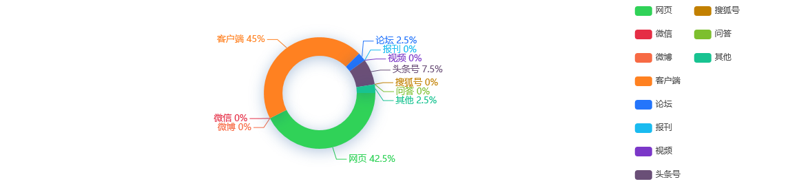 【热点舆情】25日中小板指涨0.17%
