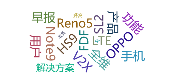 【舆情监测分析】早报：OPPO发布Reno5系列徕卡SL系列再添新成员