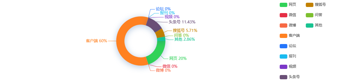 事件分析 - 2020年广州文化产业新业态势头猛，天河区规上文化产业营收占全市四成