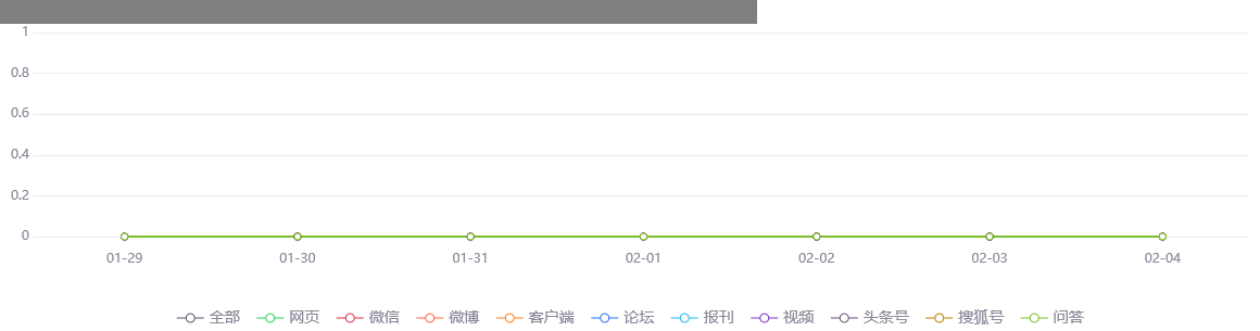 【热点舆情】央视：中国互联网普及率已达70.4%