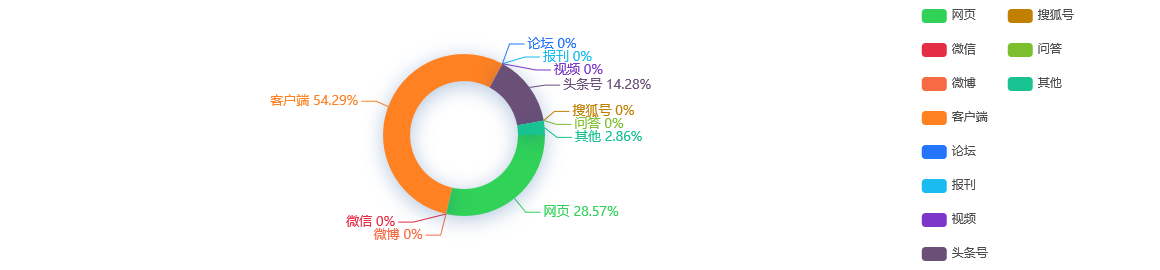 热点网络分析：“献计郑州停车管理”之：在郑州买车位与付费停车在路边，哪个更划算
