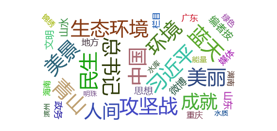 热点网络分析：美丽中国 • 贵州篇丨绿水青山，金黔芳华