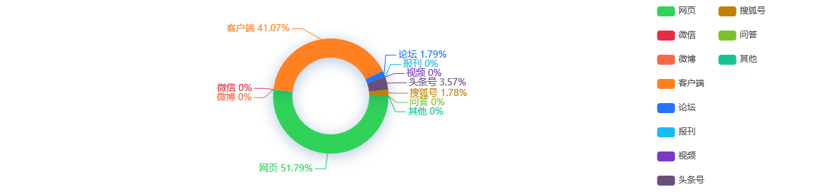 舆情监测分析 - 青岛银行业绩快报：2020年归母净利同比增4.78%应计利息