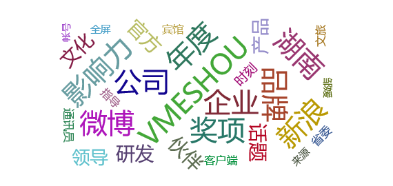 【网络舆情热点】VMESHOU（唯蜜瘦）荣获2020“湖南微博盛典消费者喜爱奖”
