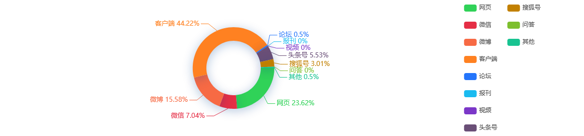 舆情事件分析：沪牌10月拍卖结果公布，中标率12.7%