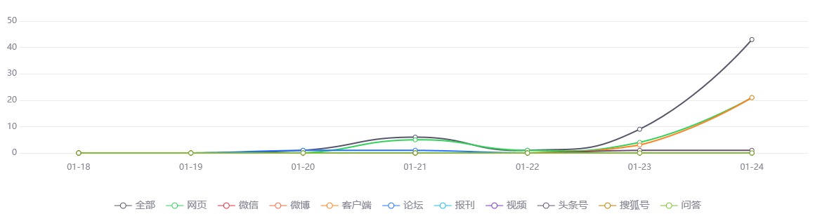 【事件舆情分析】“轨道上的京津冀”绘就美好蓝图