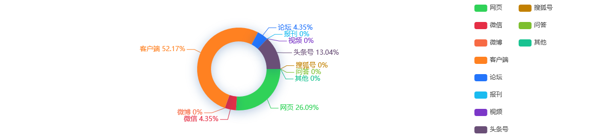 事件分析 - 11月管理人数量与规模双增长，上海私募钱最多，股票策略最当红