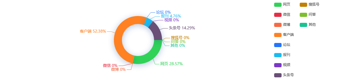 【热点舆情】晋江：数字产业，新增长极崛起