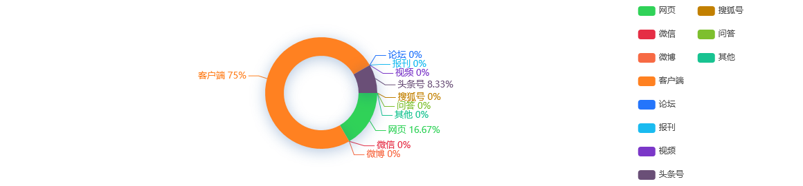【舆情监测分析】江苏汽车产能利用率下降到33%新能源车真的产能过剩了吗