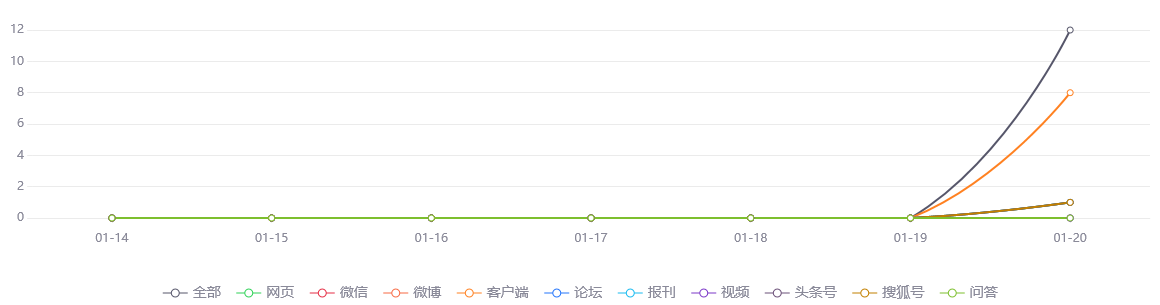 【舆情监测热点】快讯：碧桂园服务市值首次突破2000亿港元