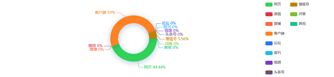 【事件舆情分析】郭明錤最新报告发布：苹果iPhone13Pro支持120Hz刷新率