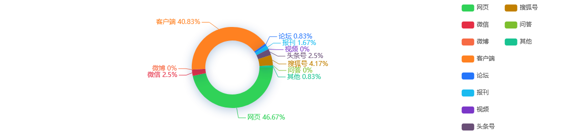 舆情事件分析：京沪高铁将推浮动票价二等座最高上涨约45元