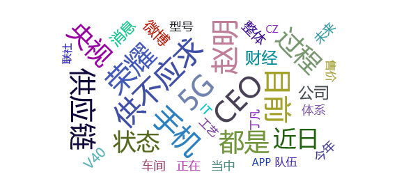 舆情监测分析 - 荣耀CEO赵明：目前在售5G手机超过10款所有手机供不应求