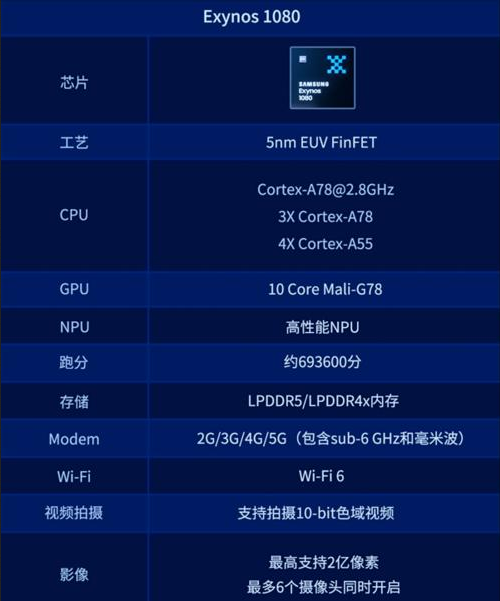 【事件舆情分析】三星推出首款5nm移动处理器Exynos1080，具备旗舰级性能
