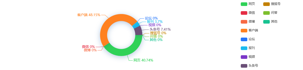网络舆情分析：证券业去年营收增24.41%