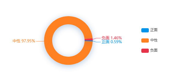 【网络舆情热点】12月23日起京沪高铁实行浮动票价：全程二等座最高662元 最低7.52折