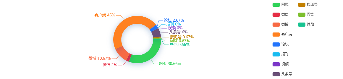 网络舆情分析：IDC：预计2021年中国平板市场出货同比增长5.1%