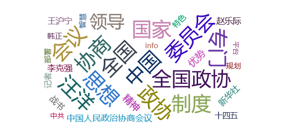 网络舆情热点 - 全国政协十三届四次会议在京开幕