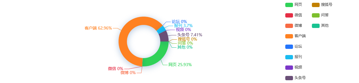 网络舆情分析：广州湛江两市金融部门将在八大方面展开合作