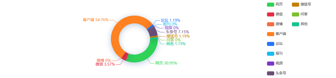 网络舆情分析：广东高速公路货车超限超载率下降至0.2%居全国第三