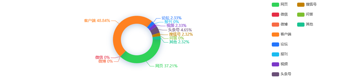 热点网络分析：广东起诉涉黑恶案件总数居全国第一清案总量位居前列