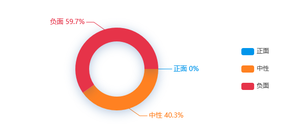 热点网络分析：西安曲江文化旅游股份有限公司2020年年度业绩预亏公告