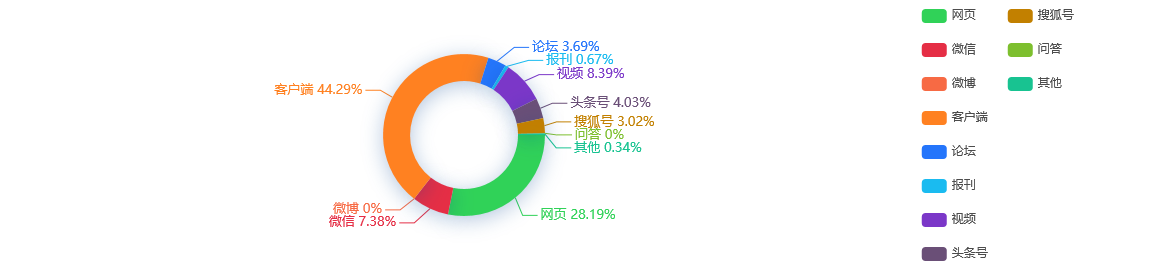 【舆情监测分析】广州期货交易所与前四家有何不同？
