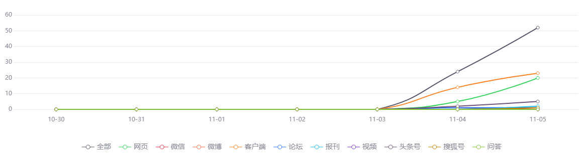 热点网络分析：广州下月起恢复正常缴存公积金