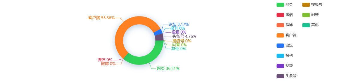【网络舆情热点】外贸商家订单翻番阿里国际站第三财季业绩增长53%