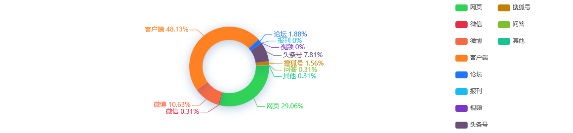 【热点舆情】王思聪关联公司熊猫互娱再成被执行人执行标的超28万