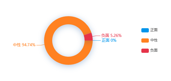 网络舆情分析：2020年黄浦区域经济密度位居全国之首