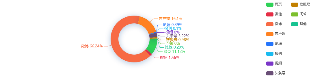 【热点舆情】12月23日起京沪高铁实行浮动票价：全程二等座最高662元最低7.52折