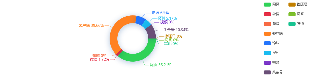 【舆情监测分析】广州积分制入户申请将于11月7日截止