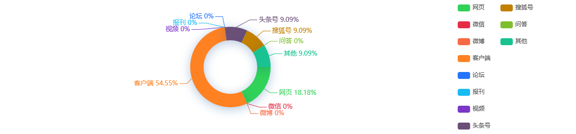【事件分析】上海市政协十三届三次会议以来共提交提案1027件，立案964件，办结958件