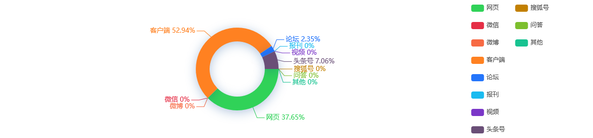 【网络舆情热点】金科股份：拟发行22亿元公司债券利率区间为5.3%-6.3%