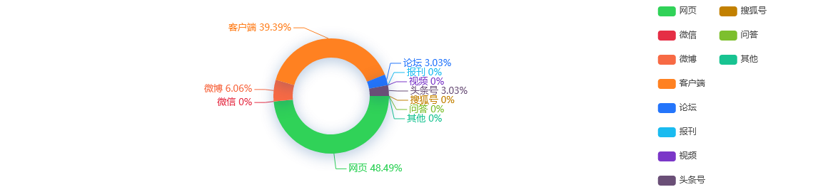 【网络舆情热点】奥特维：前三季净利同比增长665.65%