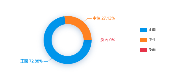 【舆情监测分析】湖南为336名新任乡镇党委书记开课