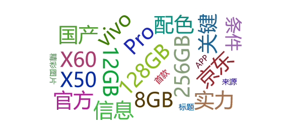 【事件舆情分析】vivoX60Pro+上架：国产首款骁龙888超大杯1月21日发布