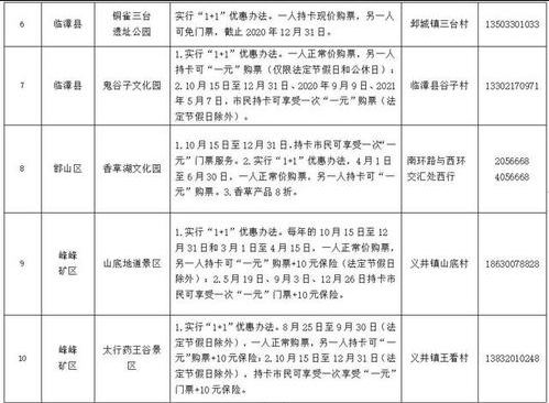 【事件舆情分析】邯郸10家景区门票1元