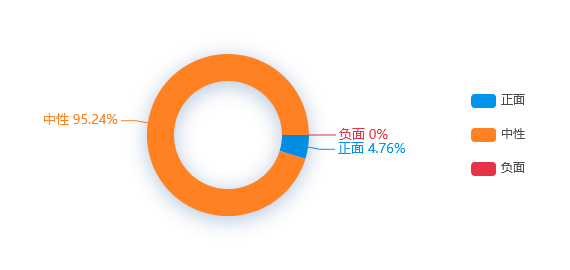 【舆情监测热点】上海经济总量跃居全球城市第六位成为跨国公司进入亚太的主要门户