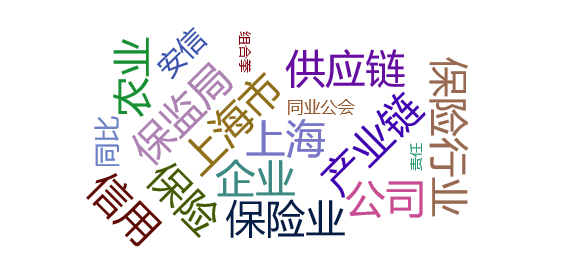 【网络舆情热点】力助“六稳”“六保”，上海保险业主动作为，打出立体式组合拳